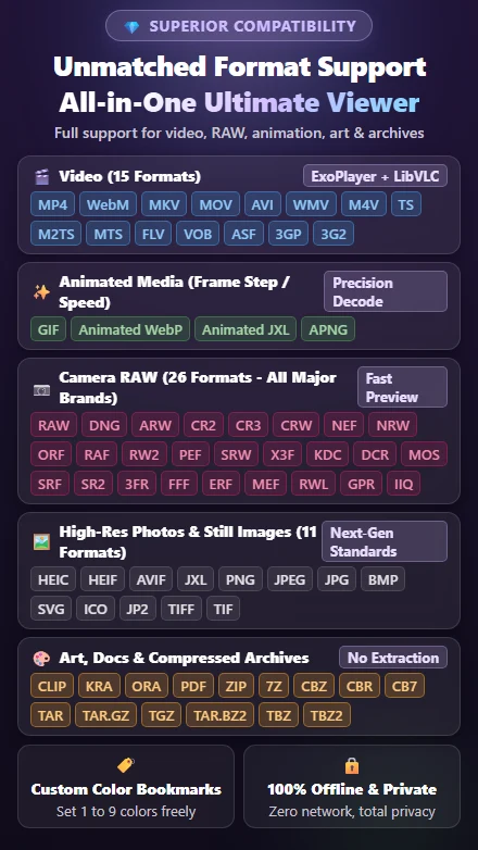 Flipiclo - GIF WebP RAW JXL screenshot